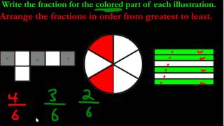 Comparing FractionsOrdering Fractions [upl. by Enelyahs]