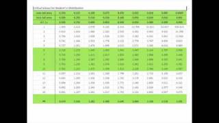 Statistics  4  Confidence Intervals  11  Reading tScore Table [upl. by Urbana73]