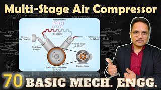 Multistage Air Compressor Basics Structure Working pV Diagram amp Work done Explained [upl. by Asillim225]