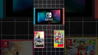 Play Nintendo Switch Games On Mobile 🤩 gaming nintendoswitch [upl. by Adivad]