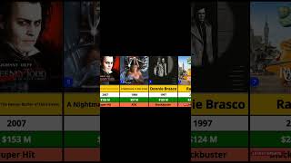 Johnny Depp Top 10 Movies l Platoon l Corpse Bride l Public Enemies [upl. by Davin]