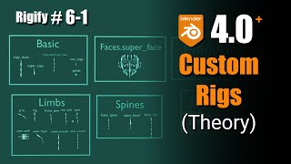 Blender 40 RIGIFY ＃61 Custom Rigs theory [upl. by Eiuqram]