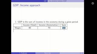 Mankiw Macroeconomics Chapter 2 Part 1 [upl. by Thissa]