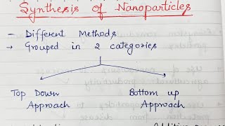 Synthesis of nanomaterials Top Down Approach [upl. by Mcgray409]