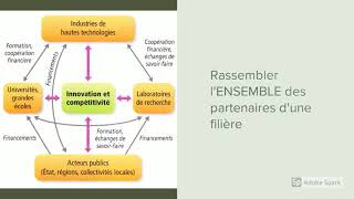 Un pôle de compétitivité  Des mots de géo [upl. by Sirapal843]