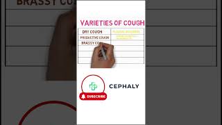 Understanding Cough and Sputum Med Students and Doctors  NEET PG USMLE  Pulmonology [upl. by Annyahs353]