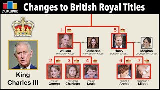 Changes to British Royal Titles Since the Death of Queen Elizabeth II [upl. by Busby774]