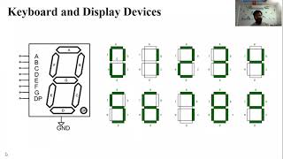 Microprocessors amp Microcontrollers  Lecture30  Interfacing 8255 PPI to Keyboard and Display [upl. by Lanette]