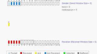 Selective Repeat sliding Window Protocol by Khurram Tanvir [upl. by Dann875]