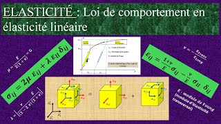 ELASTICITÉ  Loi de comportement en élasticité linéaire [upl. by Naitirb]