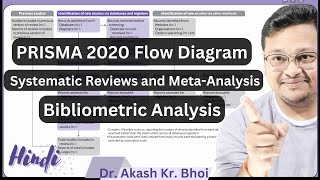 PRISMA 2020 Flow Diagram and Bibliometric Analysis and Visualization  SLR and Meta Analysis [upl. by Kenti]