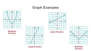 Linear amp Nonlinear Functions [upl. by Delcina]