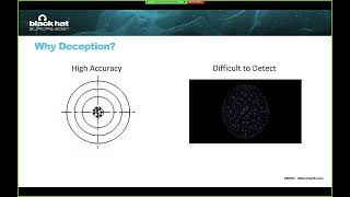 Dejavu   BlackHat 2021 [upl. by Kary]