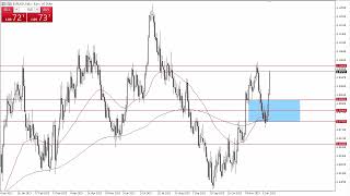 EURUSD Technical Analysis for December 15 2023 by Chris Lewis for FXEmpire [upl. by Ahsenar]