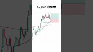 50 EMA Support EMA Crossover shorts ytshorts stock shortviral trading stockmarket shortvideo [upl. by Arej]