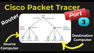 Basics of Cisco Packet Tracer Tutorial  Router  How Router work  Connect 2 LAN network via Router [upl. by Novehc]