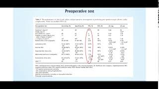 RAA Online  Perioperative ischemia and arrhythmia [upl. by Chirlin787]