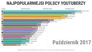 Najpopularniejsi Polscy YouTuberzy Ranking YouTuberów 2016  2019 [upl. by Mazur]