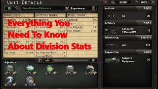 Hoi 4  Breaking Down Division Stats  Why Defense Gives Breakthrough [upl. by Ahsillek623]