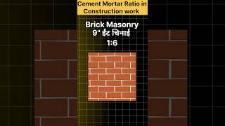 Cement Mortar Ratio Brickwork Floor Plastering Half Brick Masonry Ceiling Beam or lintel [upl. by Ear]