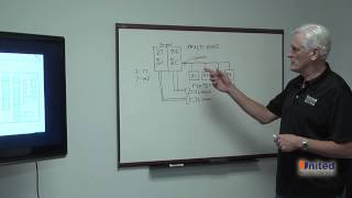 PROTHERM 455 Heat Treating Controller  Setting Up a Pusher Furnace with Slave Instruments [upl. by Nylhtak]