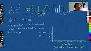 Construct a Histogram with class width of 1 [upl. by Rehpatsirhc665]