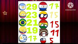 Mi prediccion eliminatorias 2026 [upl. by Debi]