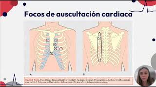 Práctica Profesional Supervisada  Clase de auscultación cardiaca [upl. by Lorette]