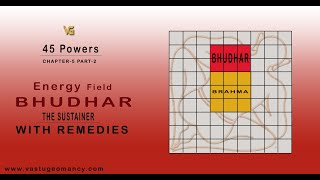 102 Vastu Energy Field BHUDHAR 45 Vastu Devta Fields [upl. by Nathanoj]