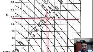 Effective Length Of ColumnIS 456  Annex E [upl. by Nnaid156]