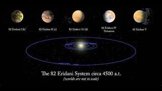 82 G Eridani system size comparison  A Gtype star with seven planets and two dust disks [upl. by Helprin808]