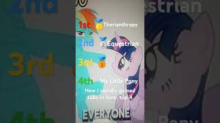 Top Topics on my channel from views and subs equestrian therian brony birder [upl. by Ekusoyr]