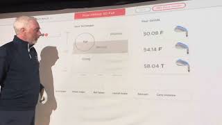 Titleist Wedge Fitting App GC3 [upl. by Funch913]