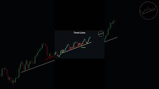 Trendline Trading Strategies  shorts trading tradingstrategies [upl. by Valerlan268]