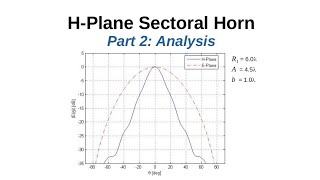 125 HPlane Sectoral Horn Part 2 Analysis [upl. by Anelram]