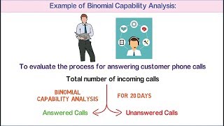 Binomial Capability Analysis Illustration with Practical Example [upl. by Noissap]