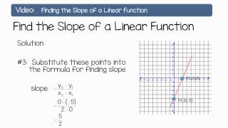 Finding the Slope of a Linear Function [upl. by Mcdermott]