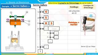 2 Graphe de démontage  Serretubes [upl. by Laurentia]