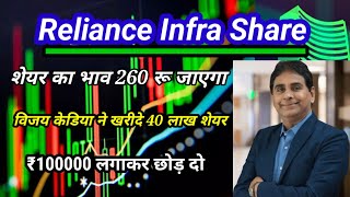 Reliance Infra share News विजय केडिया ने खरीदे 40 लाख शेयर शेयर का भाव जाएगा 260रुपए। [upl. by Vidovic867]