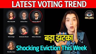 Bigg Boss 18 LATEST VOTING Trend  Pura Game Change Ye Hoga Shocking Eviction [upl. by Ianteen]