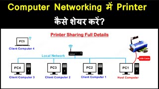 How to share Printer in Networking  Printer Sharing  Network Printer [upl. by Dlareg]