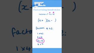 Factorising Quadratics gcsemaths gcse factorise factorising algebra foundation quadratic [upl. by Oznole195]