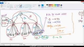 Understanding OSPF STUBS and TOTALLY STUB [upl. by Bayless]