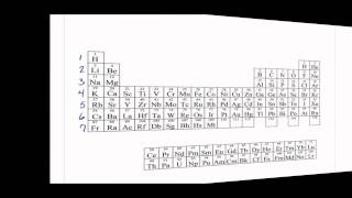 Abbreviations for Electron Configurations amp Deriving Configurations from Periodic Table  Chemistry [upl. by Ayat258]