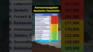 So viel Geld geben Deutsche aus [upl. by Swanson868]