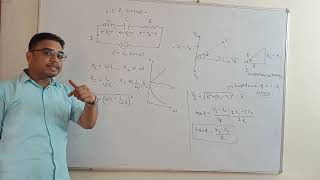 AC class XII LCR circuit [upl. by Attemaj]