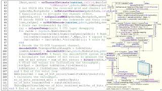 5G NR PDSCH Channel estimation and Equalization [upl. by Haddad782]