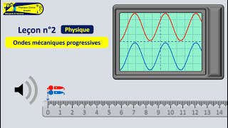 Ondes mécaniques périodiques [upl. by Daron]