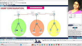 Implementation of EIGRP Configuration in Cisco Packet Tracer  Step by Step Demonstration [upl. by Naitsirt]