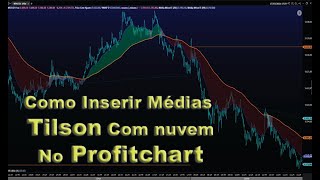 Como inserir médias Tilson com nuvem no profitchart [upl. by Shelman]